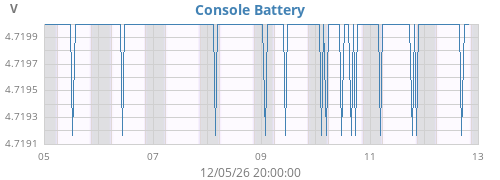 weekvolt